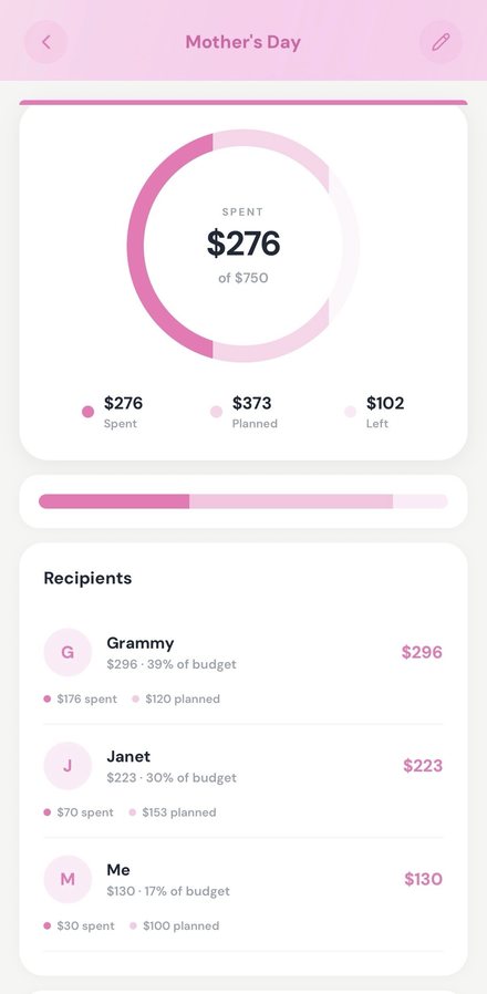 Budget tracking
