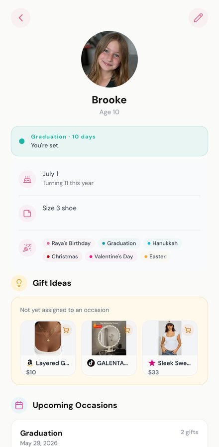 Recipient profile